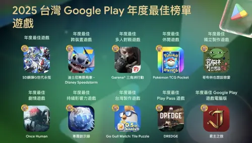▲2025台灣 Google Play 年度最佳遊戲榜單，包含2款來自台灣開發團隊的作品，以及鋼彈、寶可夢等經典 IP 系列。（圖／Google Play提供）