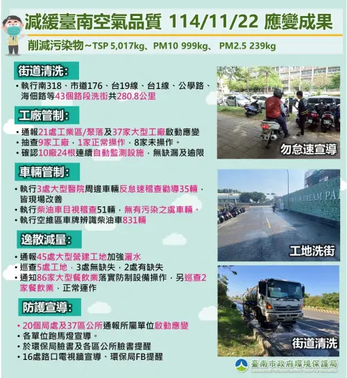 ▲（圖／取自臉書粉專「臺南市政府環境保護局web.tainan.gov.tw」）