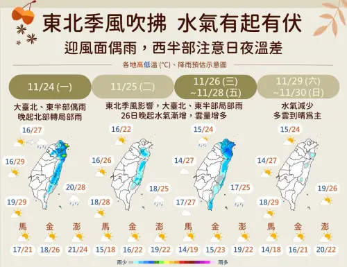 一周天氣／天琴颱風最快周三生成！連3波冷空氣襲台　這天剩12度
