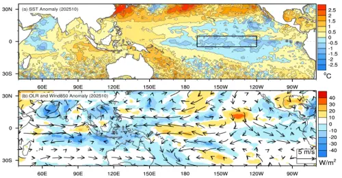 ▲上圖為海溫距平，下圖為850百帕的風場距平與外逸長波輻射距平，冷色代表對流較強處、暖色代表對流較弱。（圖／中央氣象署www.cwa.gov.tw）