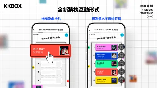 ▲新增猜榜挑戰互動，用戶可猜測個人年度愛歌排行榜順序。（圖／kkbox.com）