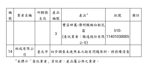 ▲食藥署公布使用到蘇丹色素違規產品清單。（圖／食藥署提供）