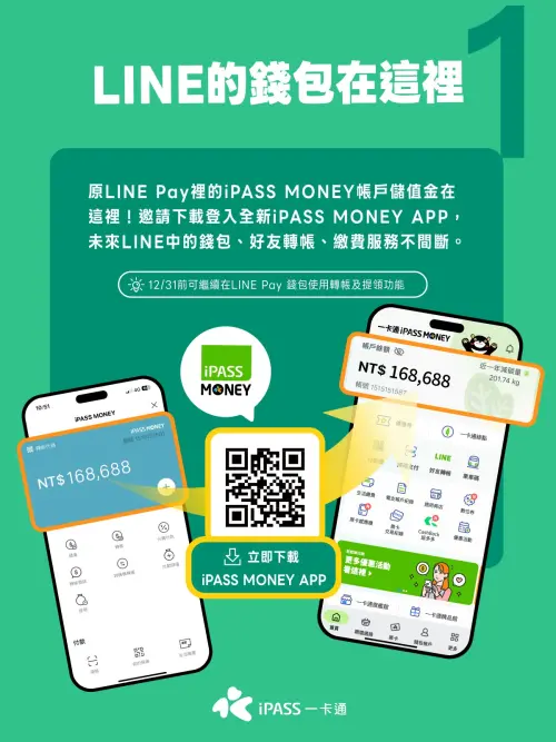 ▲未來僅需提前下載PASS MONEY APP，即可連結LINE持續使用錢包、轉帳及繳費等服務。（圖╱一卡通提供）