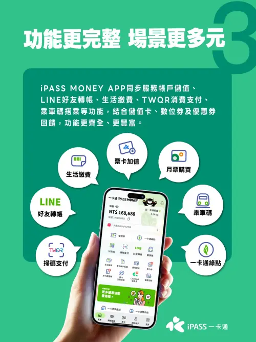 ▲iPass MONEY APP服務說明圖。（圖╱一卡通提供）