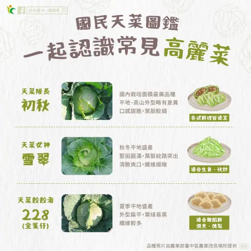 ▲（圖／農糧署臉書afa.gov.tw）