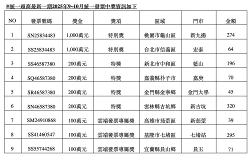 ▲。（圖／7-11.com.tw）