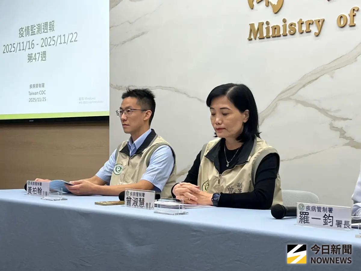 11月爆7例M痘！「北中南」都有個案 青壯男冒皮疹、膿疱