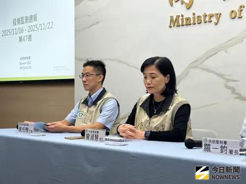 11月爆7例M痘！「北中南」都有個案　青壯男冒皮疹、膿疱
