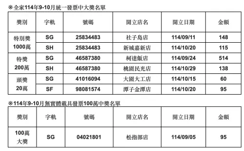 ▲。（圖／全家提供family.com.tw）