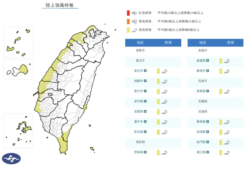 8級強風又來了！新北、台中等15縣市「強風特報」　警戒到明晚