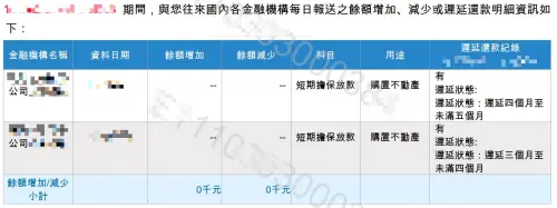 ▲聯徵紀錄被標示錯誤。（圖／孔祥合授權提供）