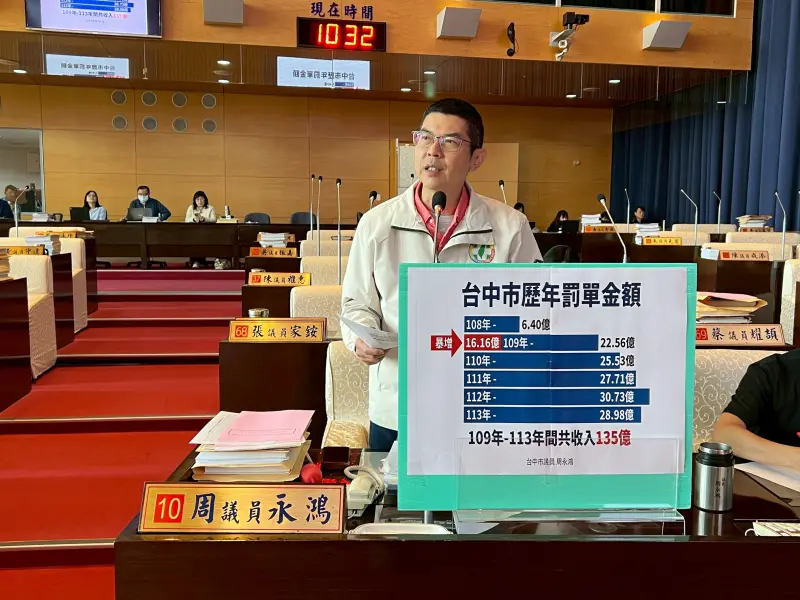 中市罰單削135億　議員轟市府當提款機　拒給午餐