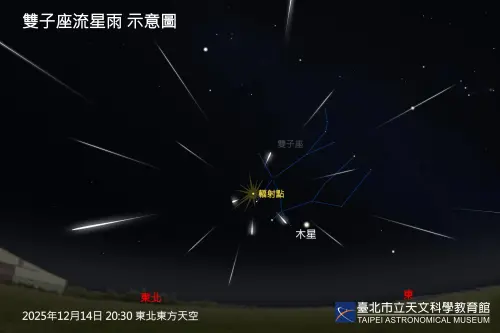 ▲天文館指出，2025年「雙子座流星雨」在12月14日迎接「極大期」，越接近午夜越容易看到流星。（圖／台北市立天文館tam.gov.taipei/Default.aspx）