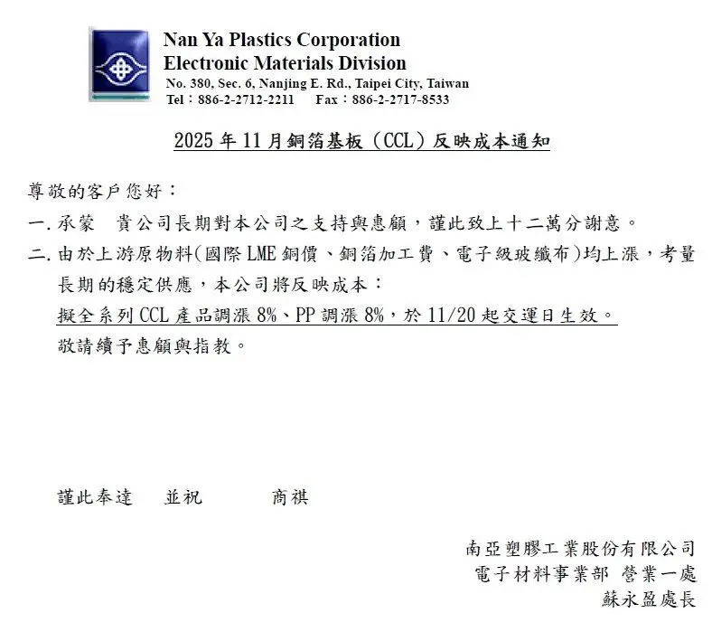 南亞通知客戶11/20起CCL、PP同步調漲8% 銅價飆、玻纖布成本上揚