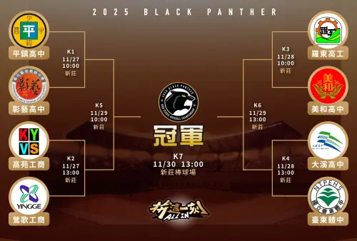 ▲2025年黑豹旗8強賽賽程出爐。（圖／黑豹旗官方社群Facebook）