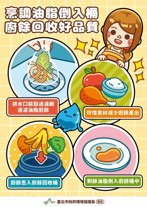 ▲台北市環保局建議，民眾炒菜、煮飯時，不要將多餘的油脂直接倒入水槽中，應該要倒進廚餘桶才對，減少油脂進入下水道的機會。此外，也可在流理臺排水孔安裝過濾網（架），避免廚餘直接進入管道堵塞，又能瀝掉廚餘的水分。（圖／台北市環保局臉書dep.gov.taipei）