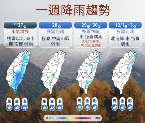 ▲氣象署提及，今天降雨越往南、往東南越明顯，周五開始水氣減少，到周末全台都是多雲到晴。（圖／中央氣象署cwa.gov.tw）