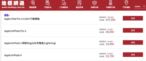 ▲查看地標網通目前最新的AirPods Pro 3的價格和網友在好市多看到的價格差不多，在7千元以下。（圖／翻攝官網）