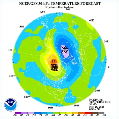 ▲鄭明典說明，目前北極圈上方23公里高空，出現兩團相對「暖和冷」的空氣在對峙，是「極區平流層暖變」發生的證據之一。（圖／鄭明典臉書）