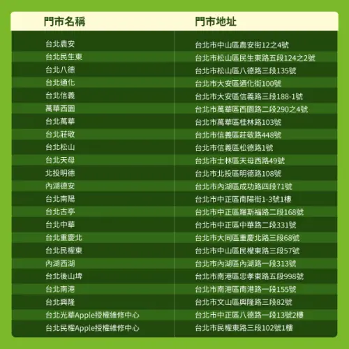 ▲台北市環保局與神腦國際合作，推出「行動回收，為地球充電！」活動，至11月30日，帶著行動電源至23家指定門市回收，購買新行動電源每顆可折抵400元。（圖／神腦國際）