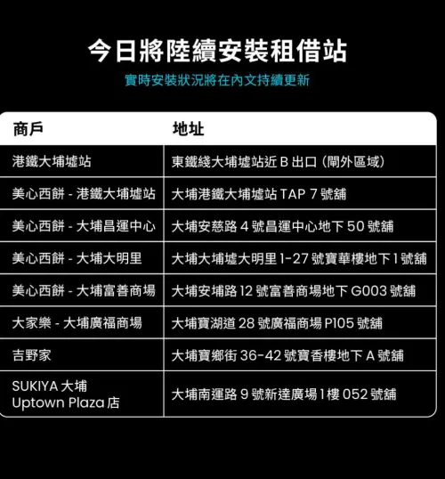 ▲CHARGESPOT從昨（26）晚開始就再調派其他區域的租借站運往大埔區，新增據點如圖。（圖／CHARGESPOTHK）