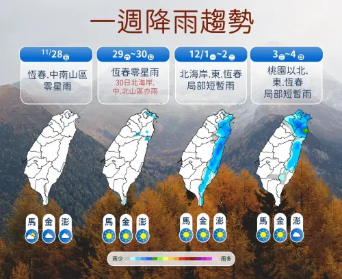 ▲氣象署提及，周五開始水氣減少，到周末全台都是多雲到晴，下周三、下周四雨區擴大。（圖／中央氣象署cwa.gov.tw）