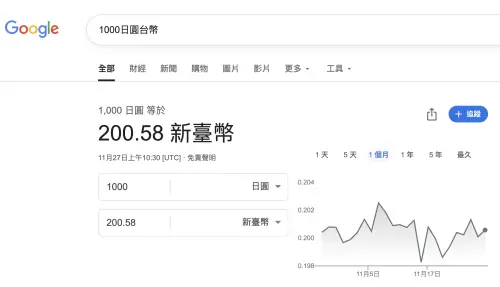 ▲Google搜尋隱藏功能，可直接進行匯率換算。（圖／螢幕截圖）