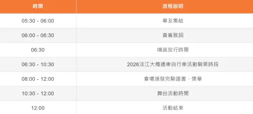 ▲淡江大橋自行車活動流程一圖看懂。（圖／筆記報名網站irunner.biji.co）