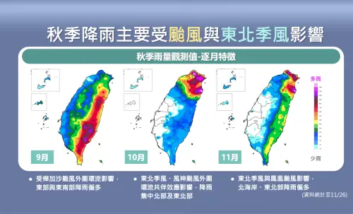 ▲氣象署說明，今年秋天降雨時間集中，主要雨量來源是颱風和東北季風。（圖／中央氣象署cwa.gov.tw）