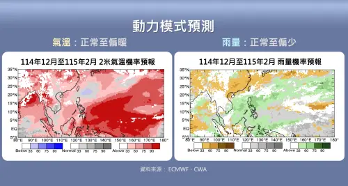 ▲透過各模式數據資料，氣象署認為，今年冬天台灣「氣溫略偏暖、雨量略少」的機率較大。（圖／中央氣象署cwa.gov.tw）
