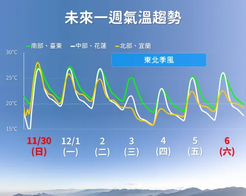 ▲周三開始全台各地會出現較明顯的降溫，中部以北早晚低溫只有15至16度，空曠地區12至13度。（圖／中央氣象署cwa.gov.tw）