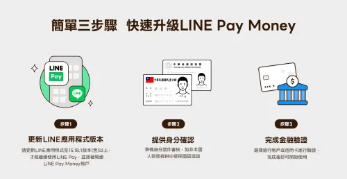 ▲LINE Pay Money上線當天，記得備妥身分驗證資料，如身分證居留證，並完成金融驗證。（圖／LINE Pay ）