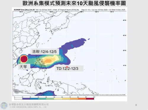 ▲歐洲模式預測未來10天颱風侵襲機率。（圖／翻攝自「Hsin Hsing Chia」YT頻道）