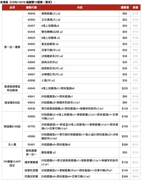 ▲雙12購物節，肯德基「買一送一」、99元套餐一推優惠代碼，一表看懂。（圖／肯德基kfcclub.com.tw）