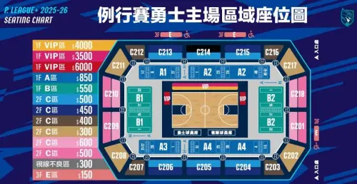 ▲勇士主場東超兩場賽事（12月13日、12月24日）門票現正熱賣中，即日起至比賽日當天中午12點，可於「臺北富邦勇士售票網」、「富邦勇士售票APP」以及「全台7-11 ibon機台」購買。（圖／取自臺北富邦勇士售票網）