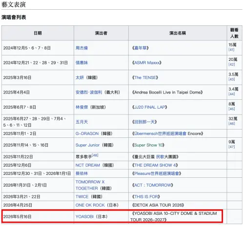 ▲維基百科意外暴雷YOASAOBI演唱會時間，不過來源尚未確認，目前已被刪除。（圖／翻攝自維基百科）