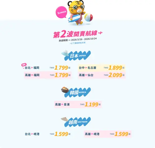 ▲台灣虎航2026夏季航班第2波機票12月2日上午10時開賣。（圖／台灣虎航static.tigerairtw.com）