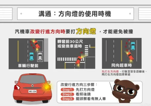 ▲開車、騎車上路方向燈使用時機一次看懂。（圖／台南市政府警察局第五分局）
