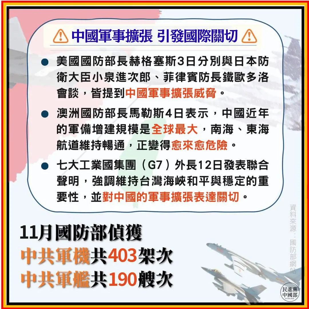 11月共機擾台次數曝光！民進黨：不斷挑釁台灣坐實「麻煩製造者」