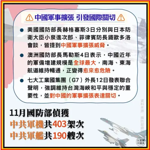 11月共機擾台次數曝光！民進黨：不斷挑釁台灣坐實「麻煩製造者」
