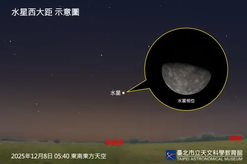 ▲12月8日是「水星西大距」，為今年最後一次適合觀賞水星的時段。（圖／台北市立天文館tam.gov.taipei）