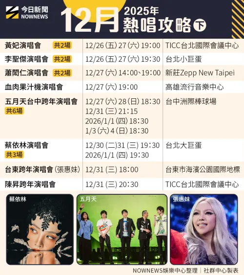 ▲12月熱唱攻略，蔡依林、五月天、張惠妹將在跨年夜同步開唱。（圖／NOWNEWS社群中心）
