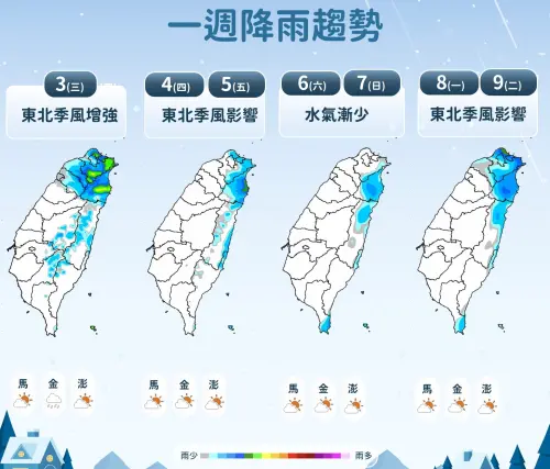 ▲東北季風增強，周三北部、東半部降雨機率增加，中部以北3500公尺以上高山有機會下雪。（圖／中央氣象署cwa.gov.tw）