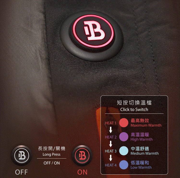 ▲「智能升溫七合一衝鋒衣2.0」可四段控溫，穿起來達到智能恆溫效果。（圖／ONEBOY提供）