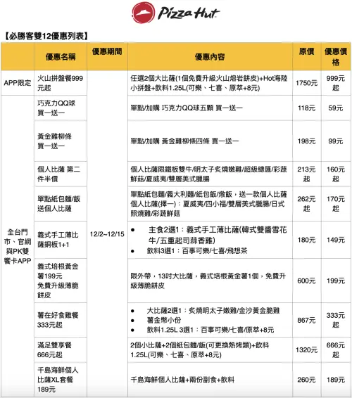 ▲必勝客雙12優惠，全台門市、官網與PK雙饗卡APP同享。（圖／必勝客pizzahut.com.tw）