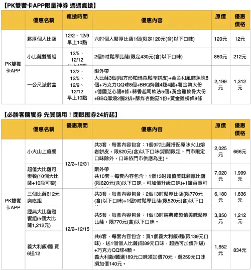 ▲必勝客PK APP專屬優惠，個人披薩12元神券、囤貨推薦隨饗券下殺24折，一圖看懂。（圖／必勝客pizzahut.com.tw）