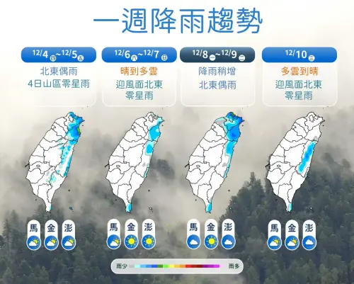 ▲周四、周五北台灣依舊有雨，周末兩天東北季風減弱，各地多雲到晴。（圖／中央氣象署cwa.gov.tw）