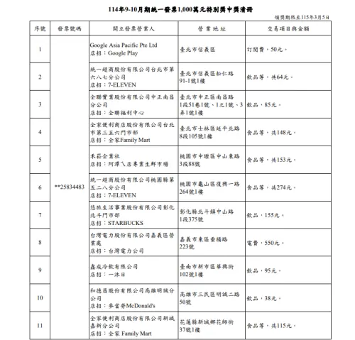 ▲財政部公布今（114）年9-10月期統一發票1000萬元特別獎中獎清冊。（圖／財政部提供）