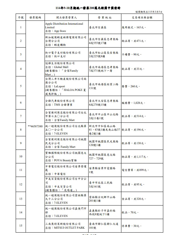 ▲114年9-10月期統一發票200萬元特獎中獎清冊。(圖/取自財政部官網)