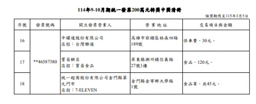▲114年9-10月期統一發票200萬元特獎中獎清冊。（圖／取自財政部官網）